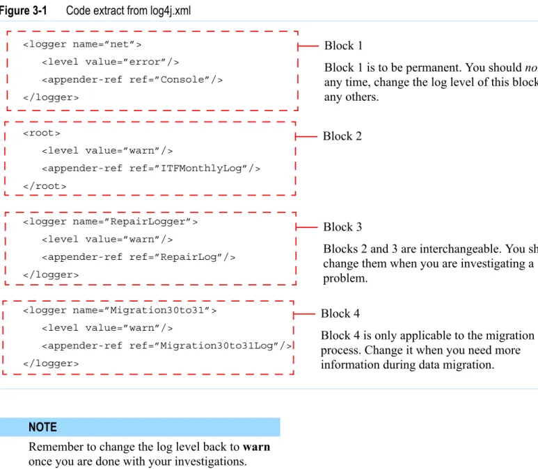 Figure 3-1 Code extract from log4j.xml