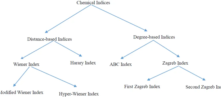 Figure 1. “Go” ontology.  