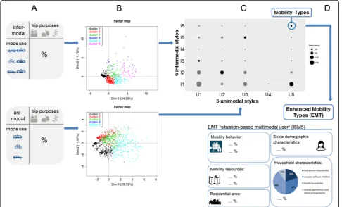 Fig. 1 The concept of enhanced mobility types (EMT) as adapted for the study
