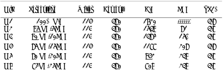 Table 1. Mix design for pervious concrete by adding EBA. 