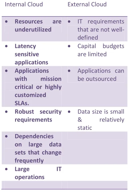 table determines 