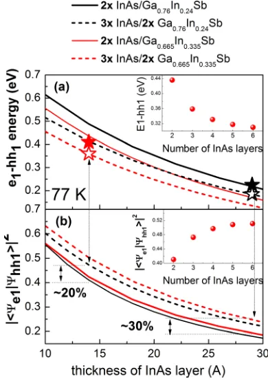 Fig. 2. It should be mentioned here that transition intensities