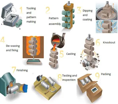 Figure 2.1: Overview of IC process (Tedds, 2013) 
