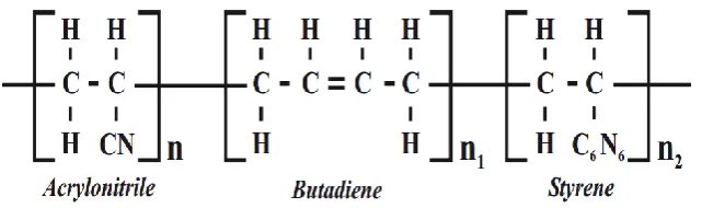 Figure 2.9: Chemical structure of ABS polymer (Wilks, 2001) 