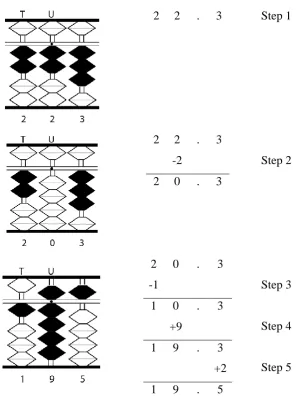 Figure 2.9: Subtraction Operation 