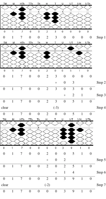 Figure 2.10: Multiplication Operation 