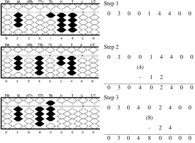 Figure 2.11: Division Operation 
