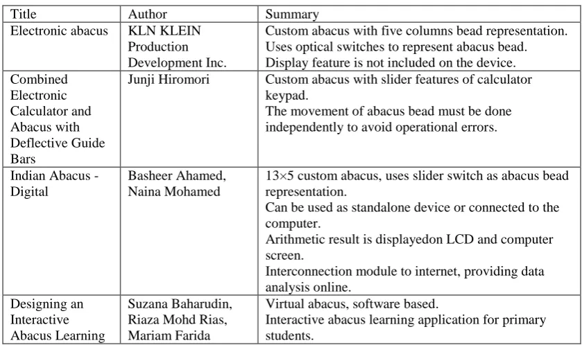 Table 2.1: Summary of previous related works 