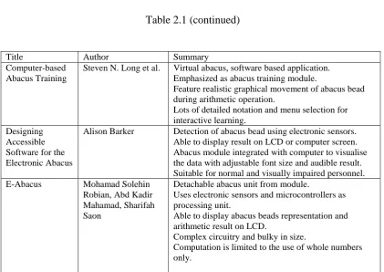Table 2.1 (continued) 