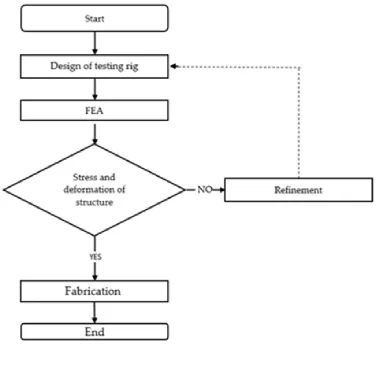 Figure 1.  Schematic diagram 