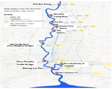Figure 1.  Study areas of the Lower Chao River and model setup [2]  