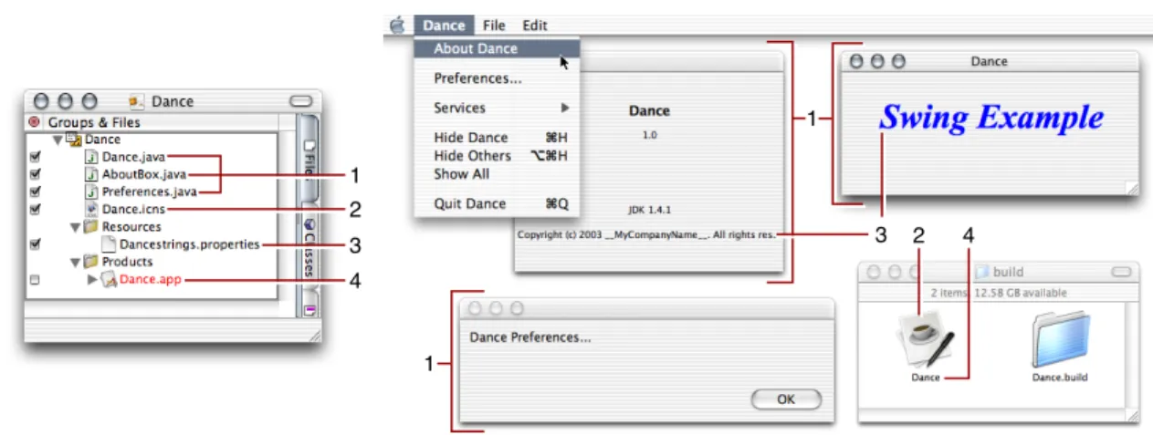 Figure 1-4 shows the project’s files in the Project Builder window, the contents of the project’s build folder, and the running application.