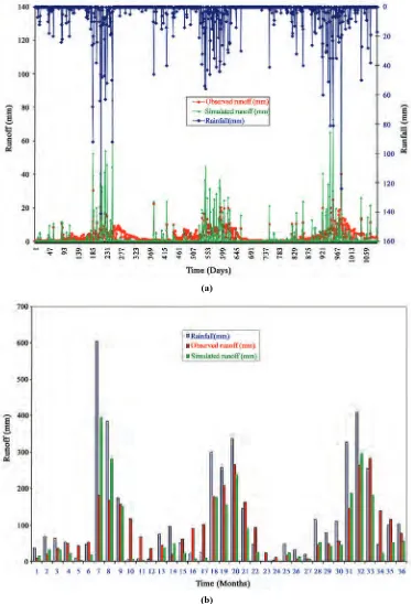 Figure 11. Comparison of observed and simulated (a) daily runoff, and (b) monthly runoff for the validation period 1995-97
