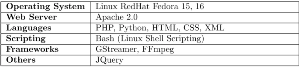 Table 2 4.1 shows the tools and technologies used for this project.