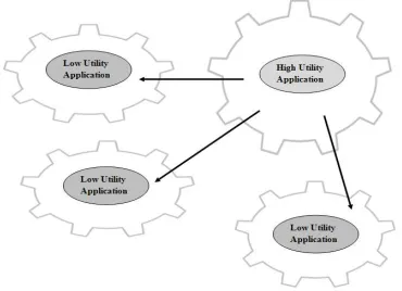 Figure 1: Application migration for Load 