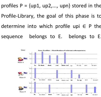 Fig 2: Steps of creating an example trie 
