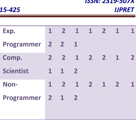 Table 1: 