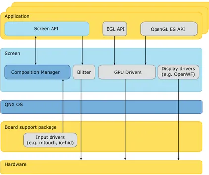 Figure 3: Screen: A composited windowing system.