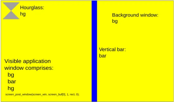 Figure 10: The result of the blit-vsync sample application