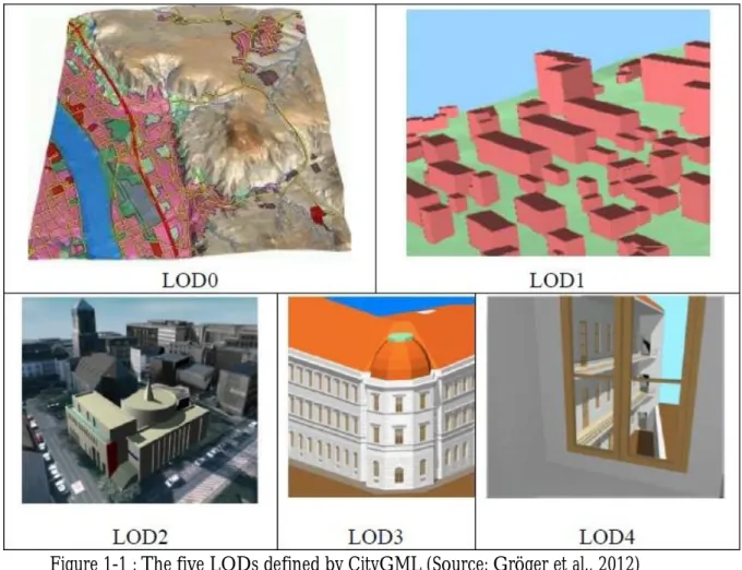 Figure 1-1 : The five LODs defined by CityGML (Source: Gröger et al., 2012) 