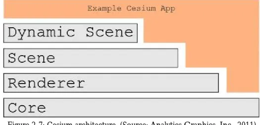 Figure 2-7: Cesium architecture. (Source: Analytics Graphics, Inc., 2011) 