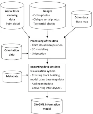 Figure 10. The final photorealistic virtual model.  