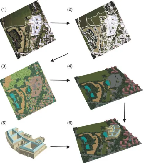 Figure 1. Workflow for Rapid Feature Extraction from image data: (1) georeferenced and pre-processed image data – (2) Image  segmentation into discrete objects – (3) Classification in object-based image processing software; derivation of additional  object