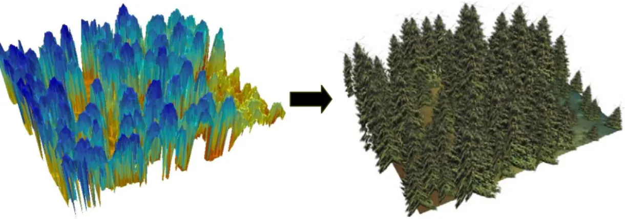 Figure 2. Extraction and visualization of trees from a LiDAR derived DSM and multi-spectral information