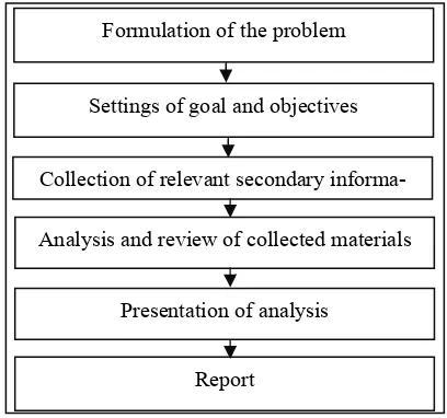 Figure 1. Steps followed to report preparation. 