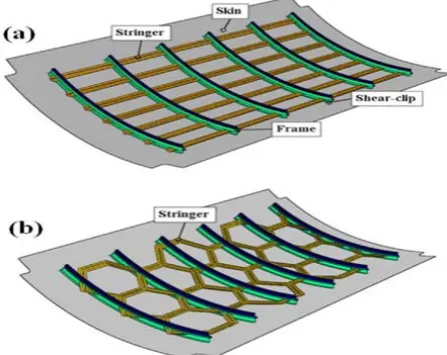 Figure 3.  (a) Orthogonal Grid Stiﬀened Panel with Frames (b) Hexagonal Grid Stiﬀened Panel withFrames