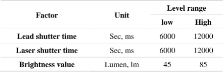 Table 3.  Setup for the three identified factors  
