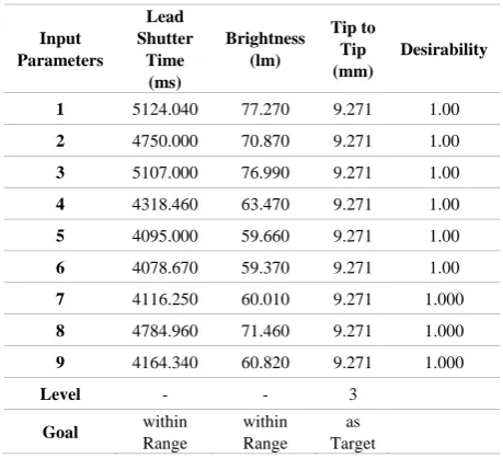 Table 5.  Manual measurement versus vision measurement
