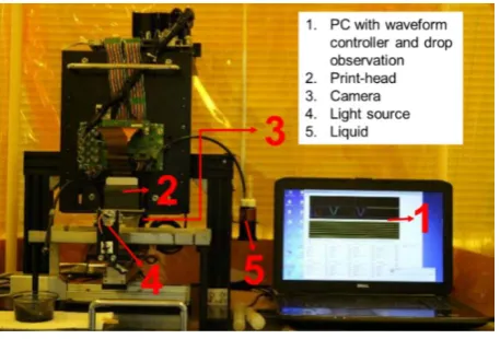 Figure 1.  Experimental Equipment  