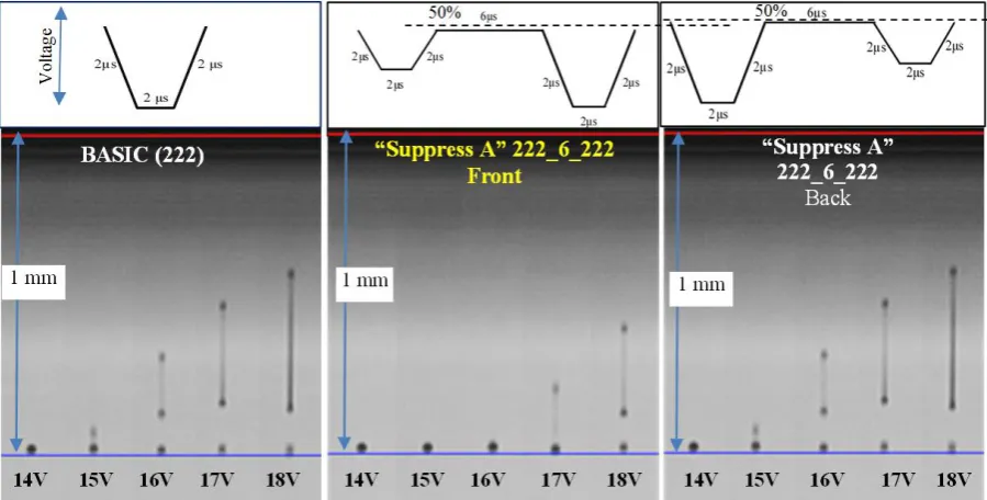 Figure 3.  Basic waveform 