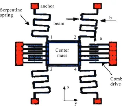 Figure 1. A MEMS resonator with four meandering springs.  