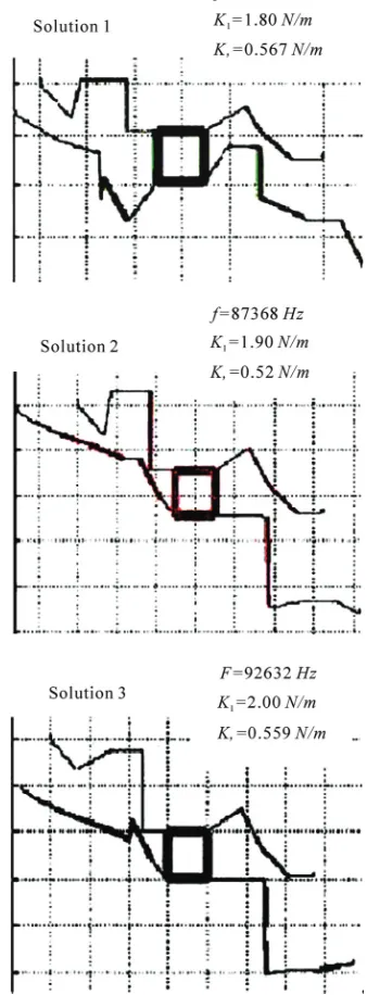 Figure 2. Synthesis results of a serpentine resonator using the Genetic Algorithm (GA)