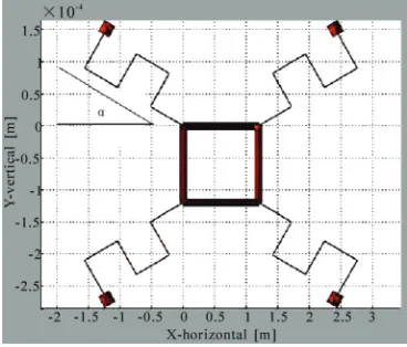 Figure 4. Result 2 of SA. 