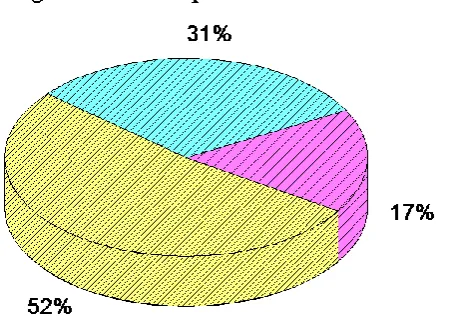 Figure 1.1: Metalworking fluids usage (Marksberry and Jawahir, 2008) 