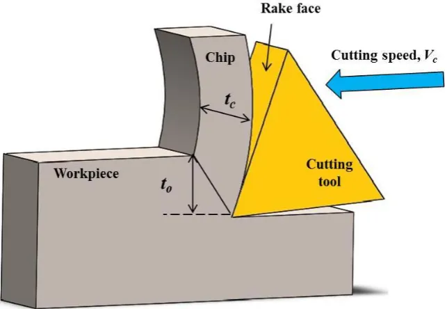 Figure 2.6: Two dimensional side view (Groover, 2007) 