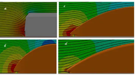 Figure 3.  Aerodynamics performance – pressure configuration on train nose: a. existing model and slenderness ratio model 