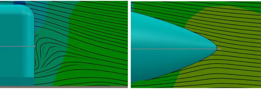 Figure 6.  Vorticity configuration of the train tail: a. Exisiting models, b. 8m Rocket-R model