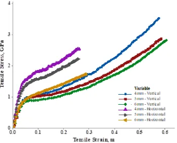 Table 2.  Tensile test result of the r-PET string at vertical cutting axis 