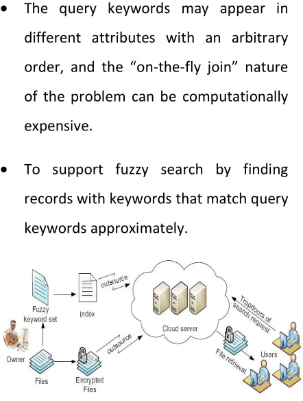 Figure 1:Architecture of Fuzzy Search. 