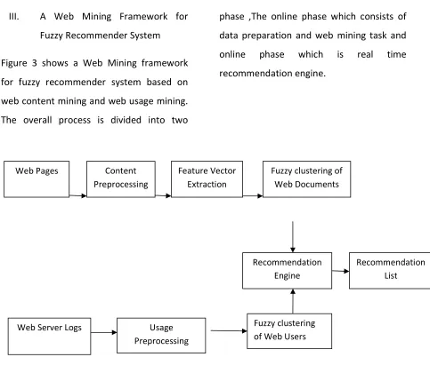 Figure 3 shows a Web Mining framework 