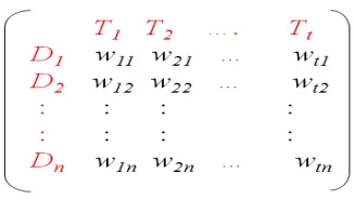Figure 4: Document representation in the entation in the 