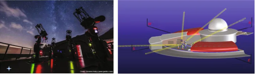 Figure 3. Left: photometric data for the dM star LHS 3445 folded according to its probable rotation period(P = 0.472 days)