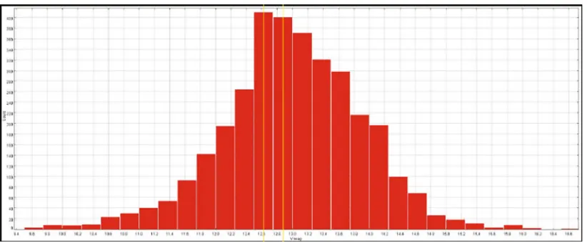 Figure 5. V mag distribution of the APACHE target sample.