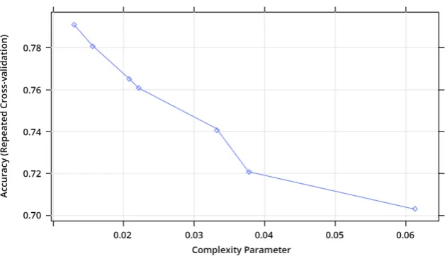 Table 2. Confusion matrix for the evaluation of classification models [36]. 