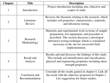 Table 1.2: Thesis outline  