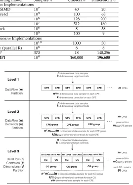 TABLE 1 Implementations